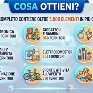 Lista Fornitori Dropshipping Per Vendere su Vinted,Amazon,Ebay,Facebook Marketplace